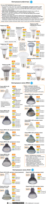 Ecola MR16 LED 4,2W 220V GU5.3 4200K прозрачное стекло 47x50 M2TV42ELC - фото 609246