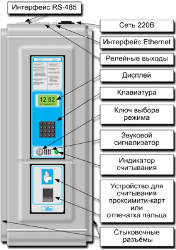 СУ секция управления электронного сейфа типа СК СД ЭВС 692359 - фото 617464