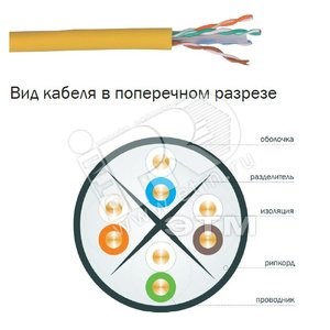 LC1-C604-121 Кабель витая пара U/UTP кат.6 4x2х23AWG LSZH, серый (кор.305м.) ITK® LC1-C604-121 - фото 621236