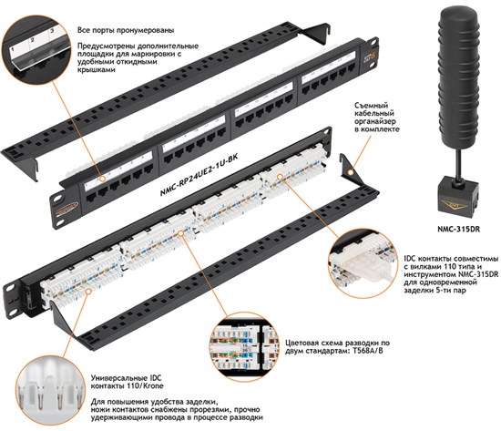 NIKOMAX патч-панель19", 1U, 24 порта, кат.5е,RJ45/8P8C, 110/KRONE, T568A/B, неэкр.с органайз., черн. NMC-RP24UD2-1U-BK - фото 624319