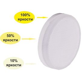 T5CV10ELC Ecola GX53 LED Premium 10,0W Tablet  220V 4200K диммирование 3-х ступ. (100% -50% - 10% ) матовая Лампа св/д (уп.10/100шт.) T5CV10ELC - фото 633268
