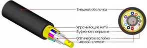 FO-FD-IN/OUT-50-4-LSZH  Кабель волоконно-оптический 50/125(OM2) многомодовый, 4 волокна FO-FD-IN/OUT-50-4-LSZH
