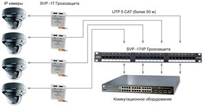 SVP-17/IP-12 Устройство грозозащиты цепей IP видео, РоЕ и локальной вычислительной сети, 12 каналов SVP-17/IP-12