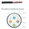 LC3-C5E04-139 Кабель витая пара уличный U/UTP, кат.5E 4х2х24AWG solid, LDPE, черный (кор.305м.) ITK® LC3-C5E04-139 - фото 620264